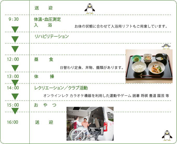 ある一日の様子
